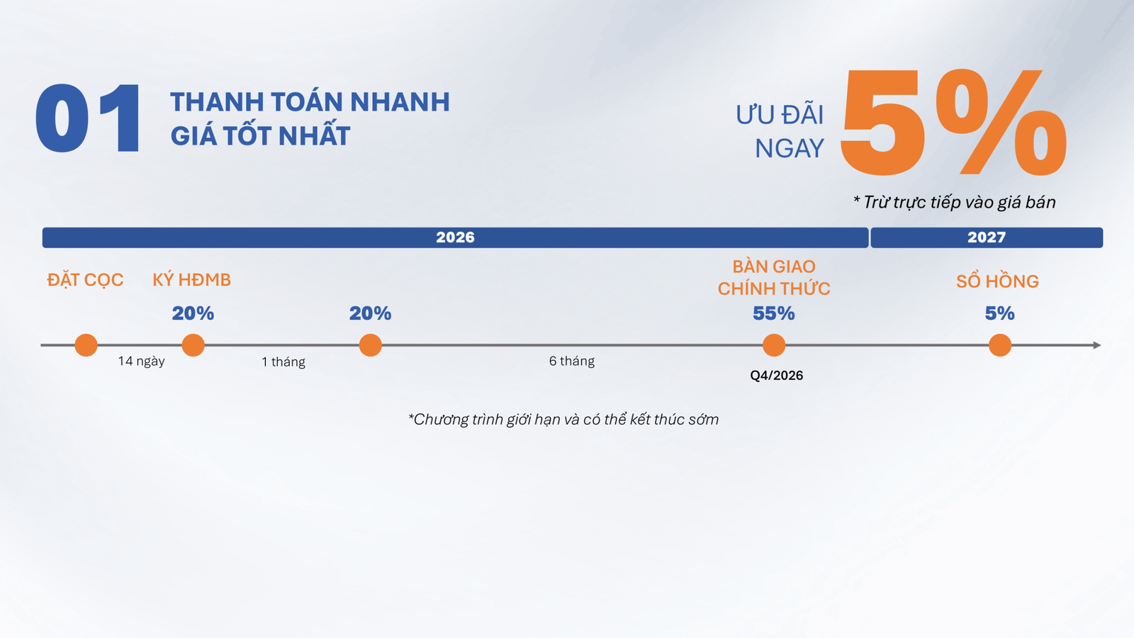 Lịch thanh toán 01: Thanh toán nhanh – Tối ưu giá vốn