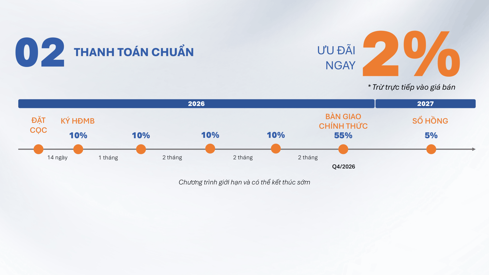 Lịch thanh toán 02: Thanh toán chuẩn – Phân bổ dòng tiền